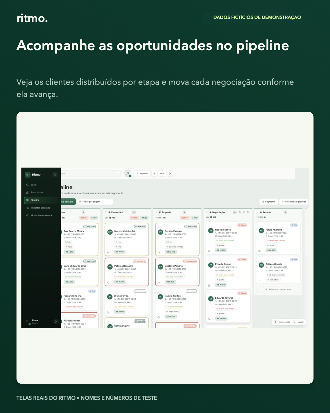 Pipeline do Ritmo com contatos distribuídos por etapa