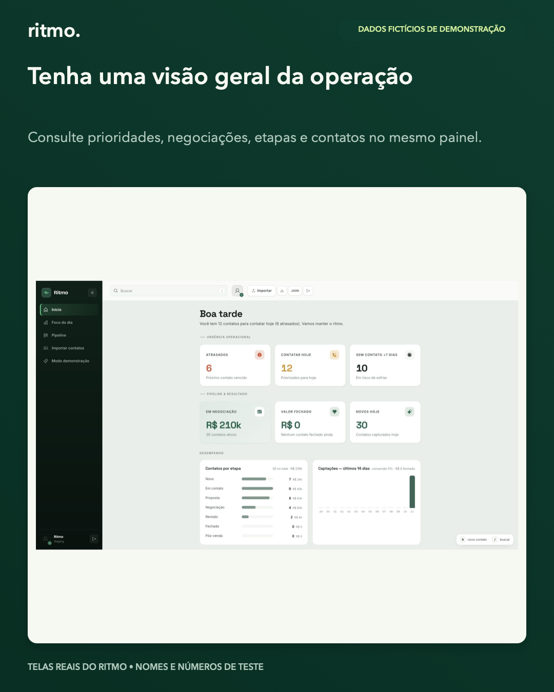 Painel geral do Ritmo com prioridades e negociações